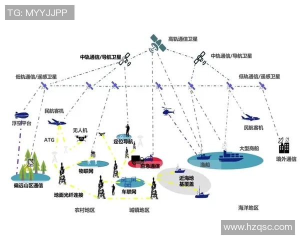 耀世娱乐卫星互联网引领未来科技变革助力全球信息互联新纪元