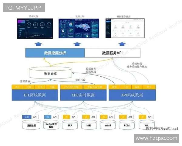 欧陆平台微服务治理的最佳实践与未来发展趋势探讨